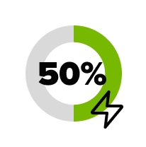 50 percent faster response times with instant answers and multi-query handling