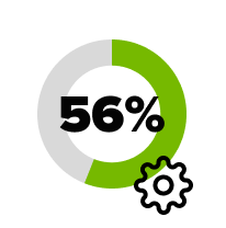 56 percent fewer equipment defects via root cause analysis