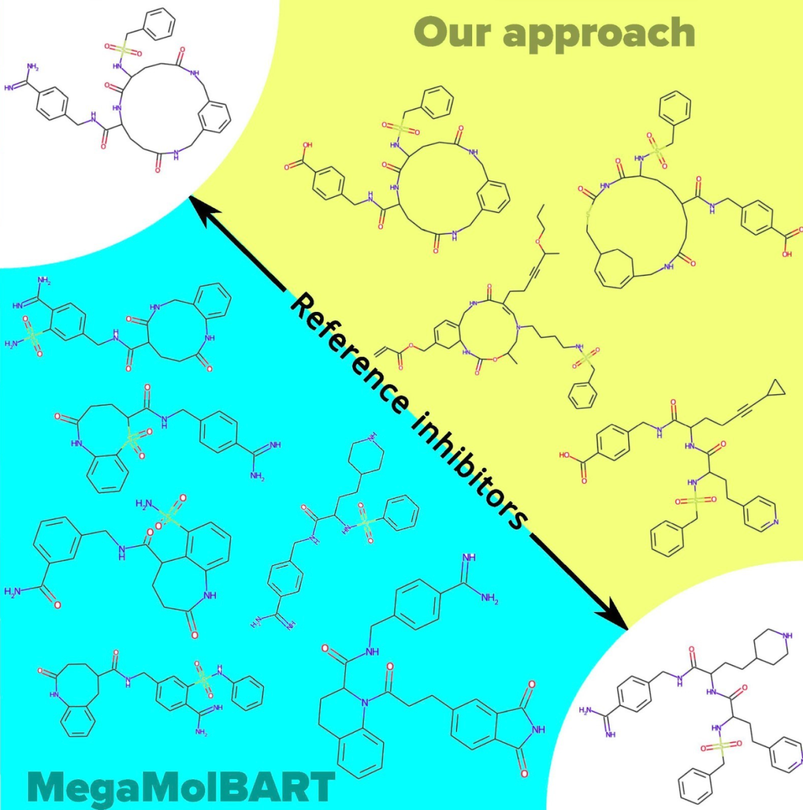 A comparison: Autoencoder vs. MegaMolBART