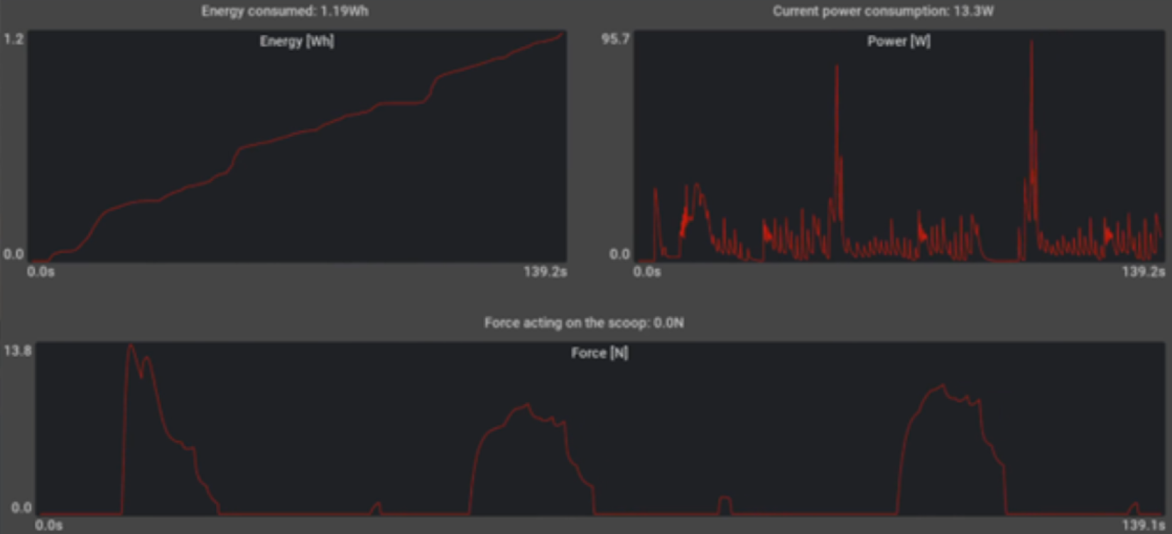 Time history plots