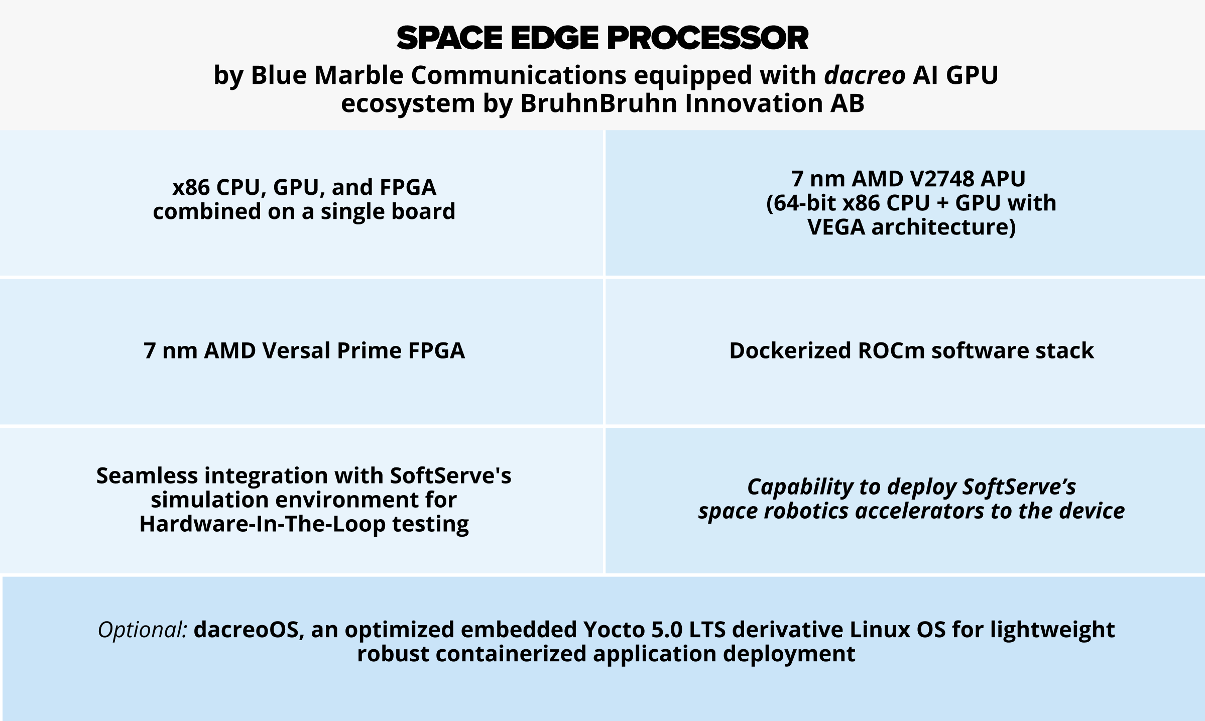 Solution architecture image