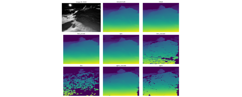 Synthetic lunar dataset