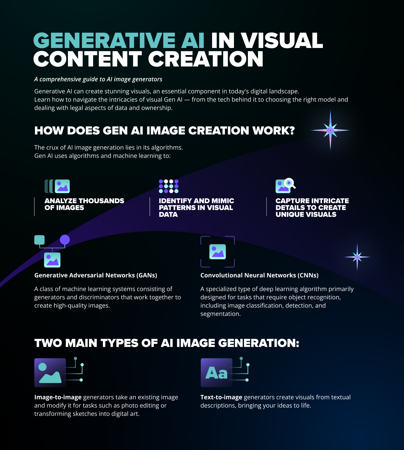 Generative AI in Visual Content Creation