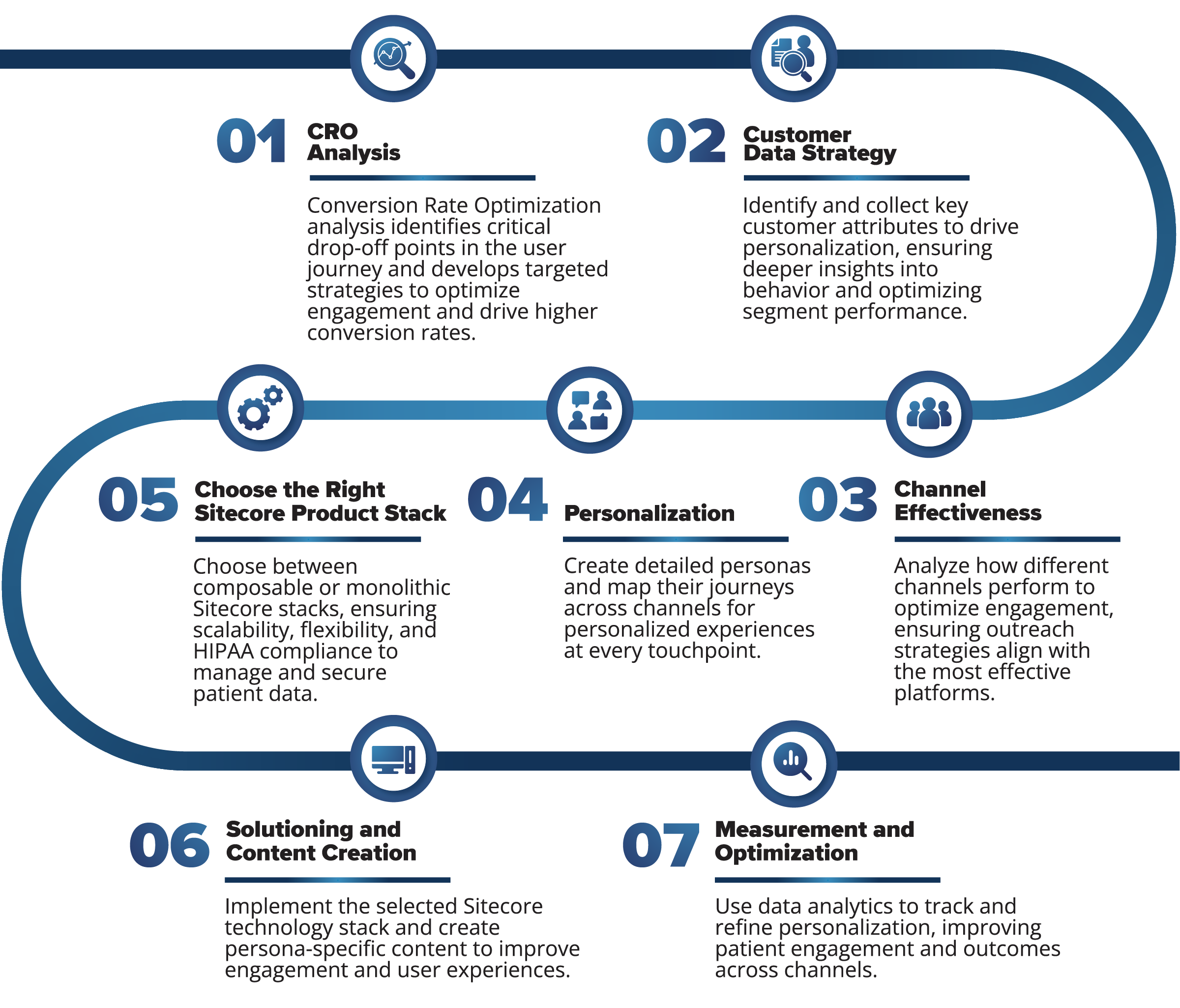 Personalize Patient Care For Better Health Outcomes